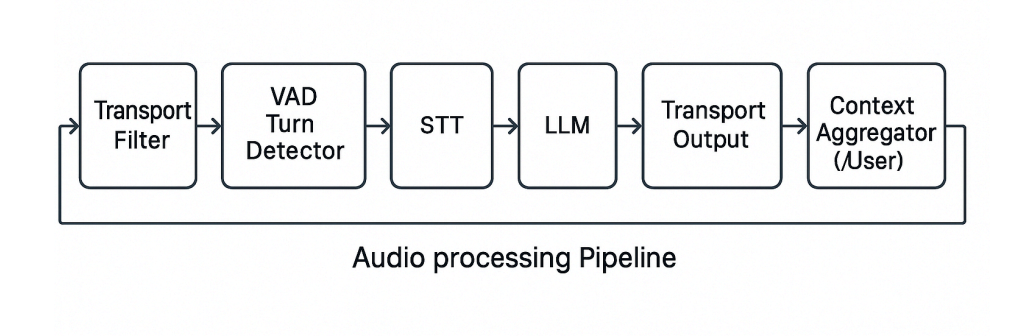 Audio Encoding