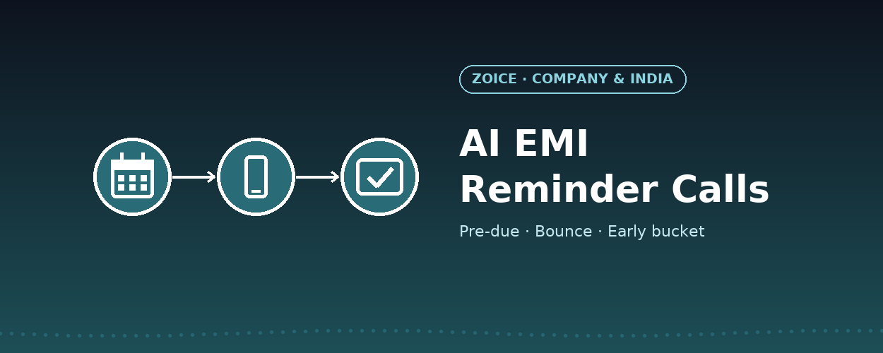 AI EMI Reminder Calls: Collections That Stay Polite, Compliant and Multilingual