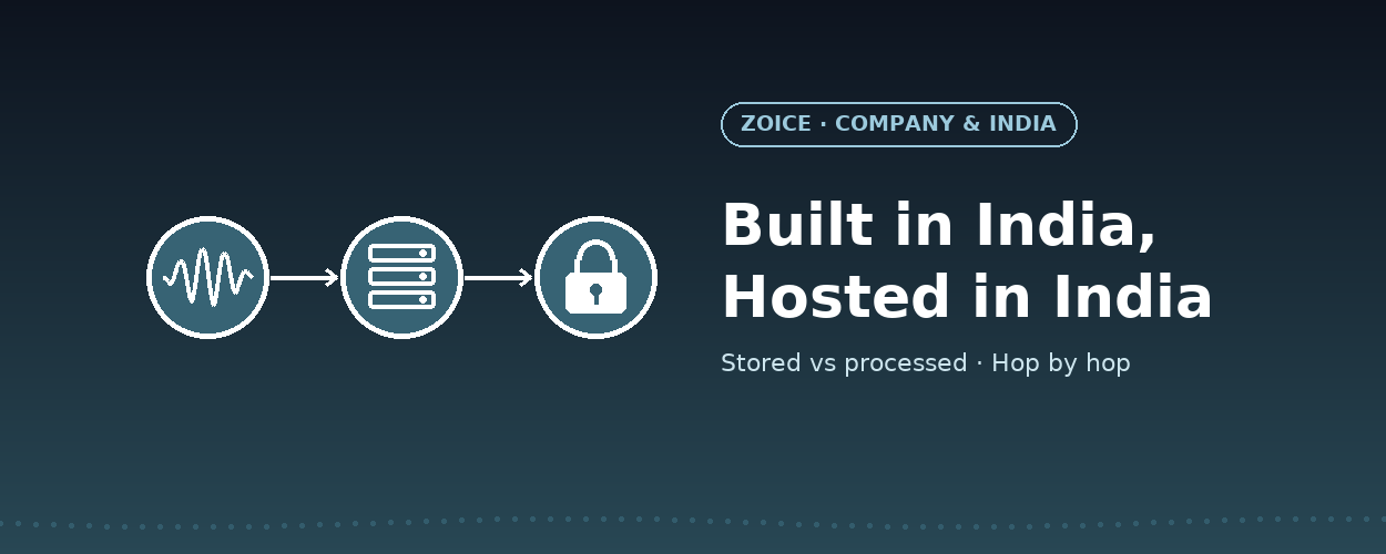 Built in India, Hosted in India: What Data Residency Actually Means for a Voice Stack